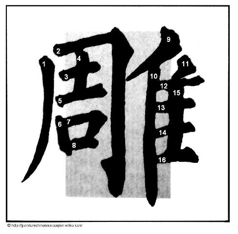 Calligraphie chinoise : les traits horizontaux