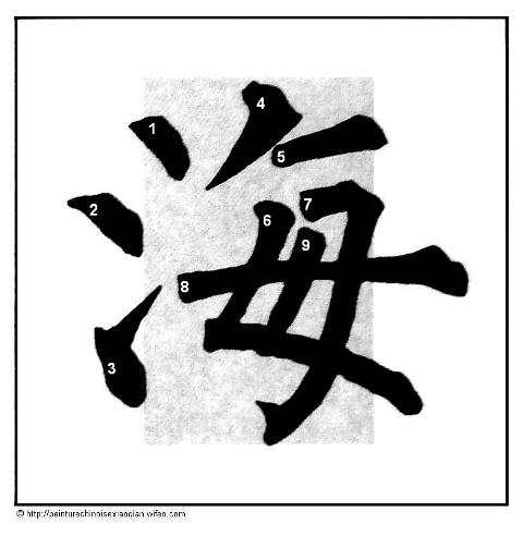 Calligraphie chinoise : les traits relevés