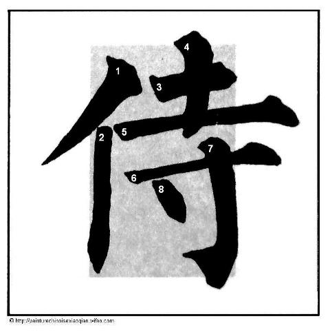 Calligraphie chinoise : les traits jetés