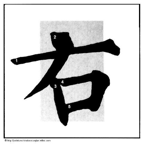 Calligraphie chinoise : les traits horizontaux