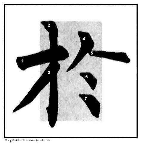 Calligraphie chinoise : point