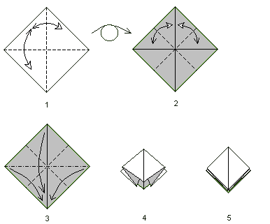 Base préliminaire