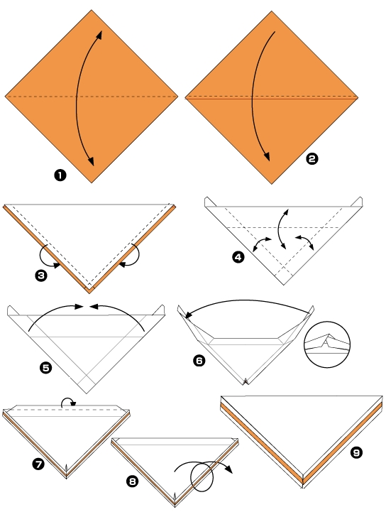 Diagramme d'origami de sandwich