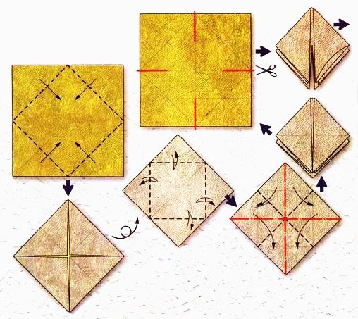 Origami du signe du zodiaque : le cancer